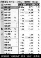 (1).选择【功能】【报价分析】菜单命令。