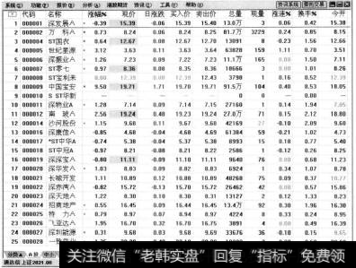 弹出【报价分析】页面，在其中可以查看多只股票的代码、名称、涨幅、现价、日涨跌、买入价、卖出价、总量、现量等信息。