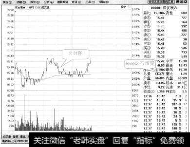 在【报价分析】页面中单击鼠标右键，从弹出的快捷菜单中选择【打开】子菜单项，即可打开某一只股票的初始界面。