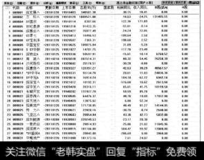 在【报价分析】页面中单击鼠标右键，从弹出的快捷菜单中选择【行情/财务栏目切换】子菜单项，可以将行情与财务栏目进行相互切换。