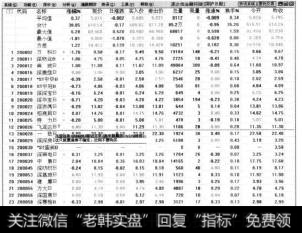 单击【添加标记】按钮，关闭【飞亚达B(200026)标记文字】对话框，返回到行情栏目界面