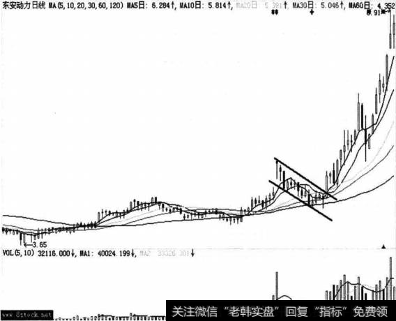 东安动力(600178)