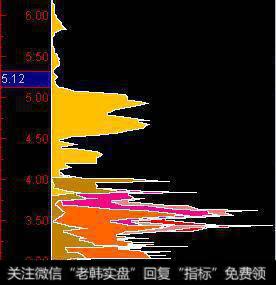 及时止损