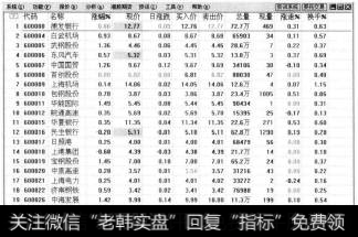 在报价分析界面中选中某一只股票。选中某一只股票后会在该只股票的下方显示一条直线，如:浦发银行。