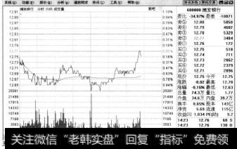 弹出浦发银行的即时分析界面。