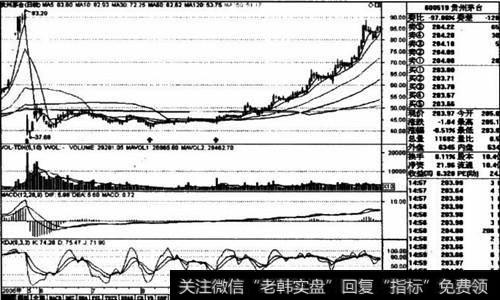 贵州茅台2006年5～12月日线走势图