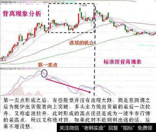 趋势转折级别