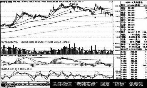 贵州茅台2007年10月～2008年3月日线走势图