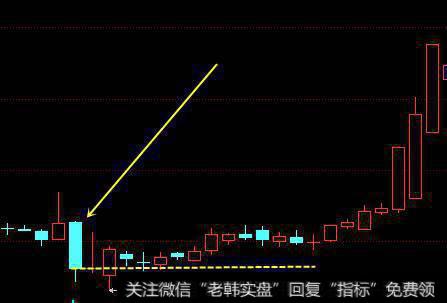 大阴线收盘价