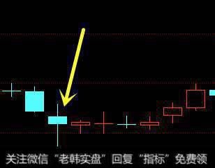 长下影的K线