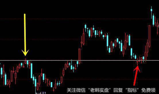 波段最高点收盘价。