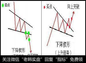 下跌楔形形态图