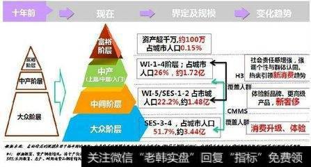 中产阶层还有哪些投资形式？