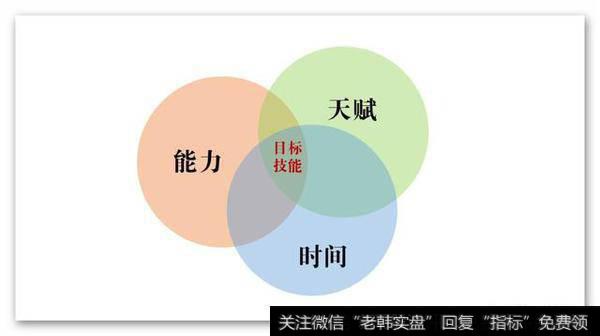 时间能力天赋
