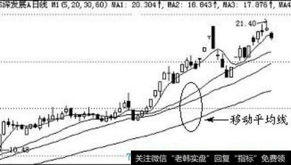 120均线——<a href='/caijunyi/290233.html'>股市</a>灵魂线