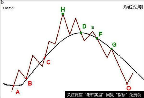 什么是120日均线