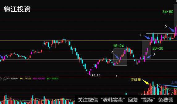 锦江投资股票图