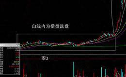庄家洗盘——横盘筑平台洗盘手法