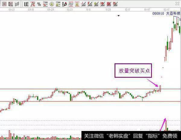 第四种：箱体整理