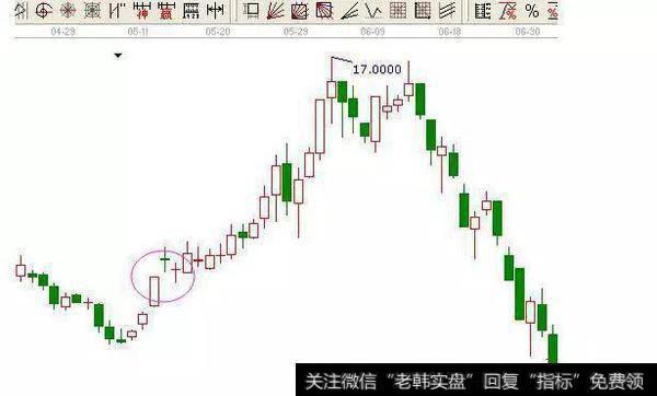 第六种：一根大阳线之后出现三个以上小阳线或十字星