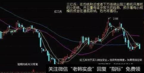 在均线附近或者下方连续出现三根低开高收的小阳线