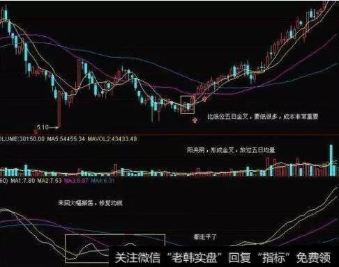 二根阳线中间夹一根阴线