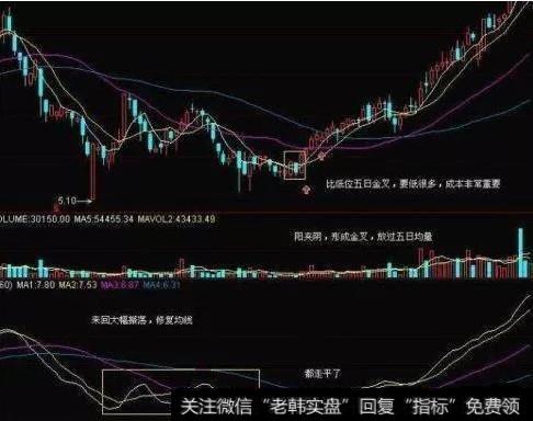 二根阳线中间夹一根阴线