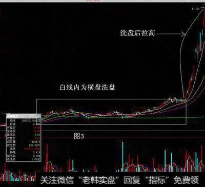 横盘筑平台洗盘手法