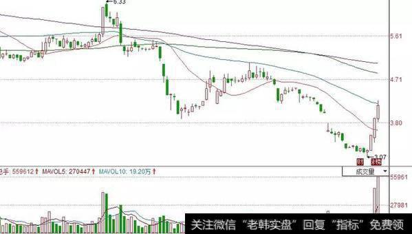 超短游资，具备短时间内引导个股价格的能力