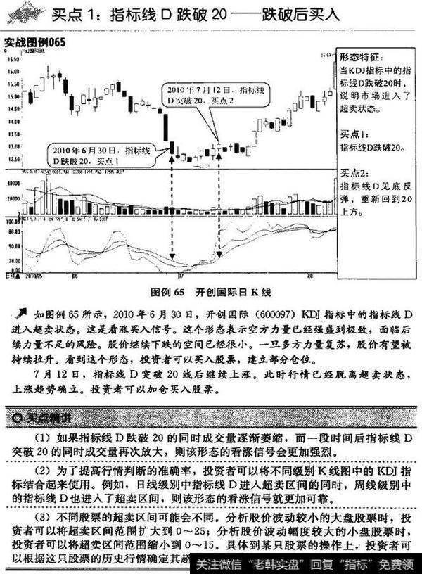 指标线D跌破20——跌破后买入