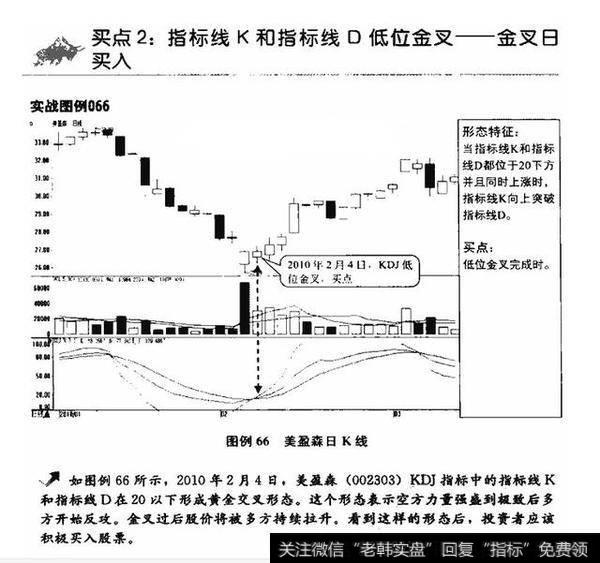 指标线K和指标线D低位金叉——金叉日买入