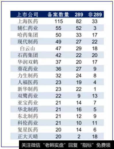 上市公司一致性评价备案排名