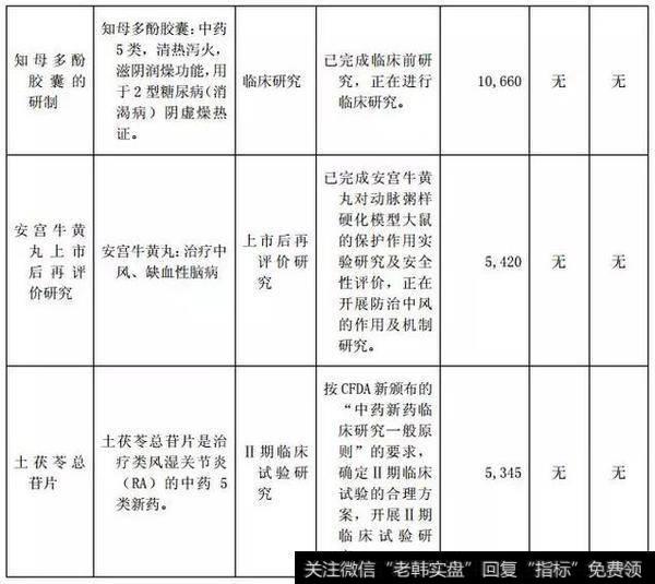 无太多亮点的研发管线