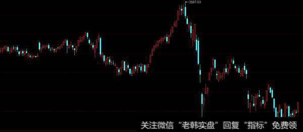 科学<a href='/feihu/251721.html'>止损止盈</a>