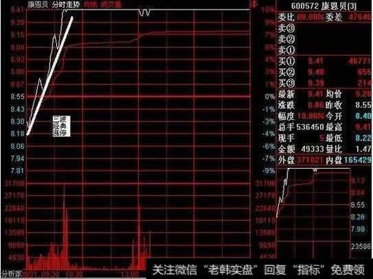 三波冲击涨停，大单持续，均线跟上。