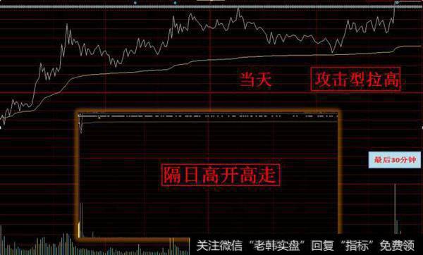 攻击型拉高目的是展开新一轮上升行情，打开上升空间。