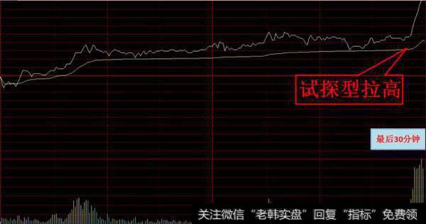 试探型拉高通常是操盘手为吸引散户眼球的一种手法，尾盘量能持续放大股价出现大幅拉升。