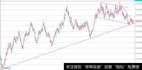 黄金分割线