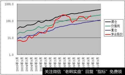 如何在主升浪中选股?原则与规律