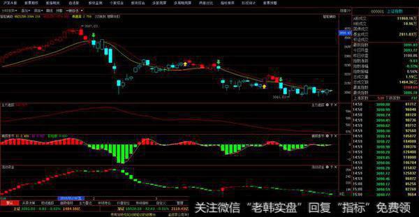 为什么要看<a href='/choumafenbu/'>筹码分布</a>
