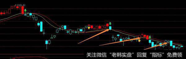 散户做股票主要方法之一是跟庄赚钱