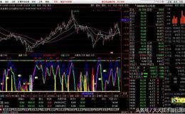 动力趋势线主图源码分享和说明