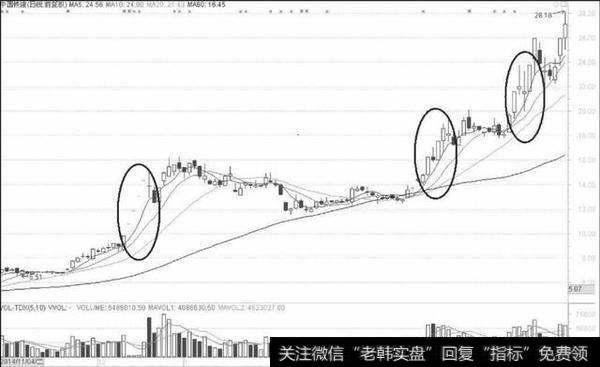 2015年“一带一路”概念股中国铁建借舆论热点数度拉升