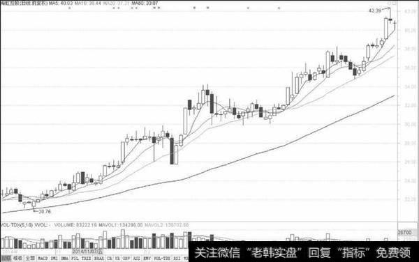 热点<a href='/ggnews/282879.html'>互联网概念股</a><a href='/gzcg/236430.html'>海虹控股</a>的走势图