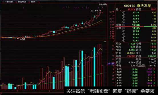 量增价增示例