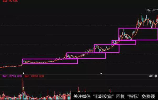 股市庄家拉升的盘面特征