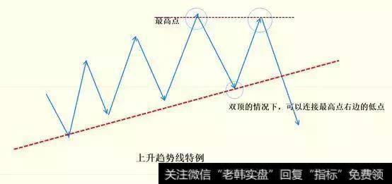 出现M头