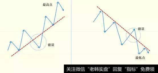 中间穿越了价位