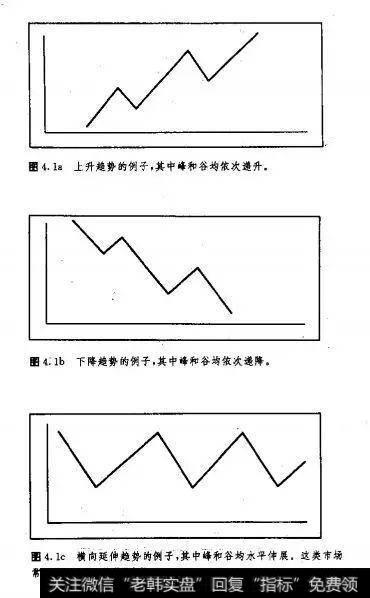 横向延伸