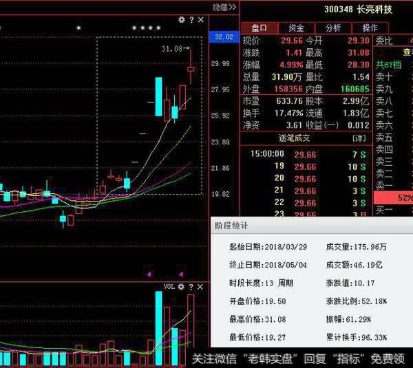 长亮科技(300348)，连续5日换手率超过5%，成交高度活跃